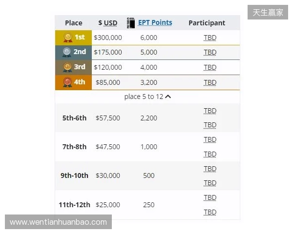 德转：原天津津门虎球员阮杨以自由转会的形式重返南通支云