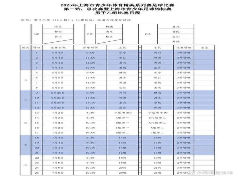 青少年足球锦标赛男子16岁以下组第二阶段(争冠组)分组+赛程